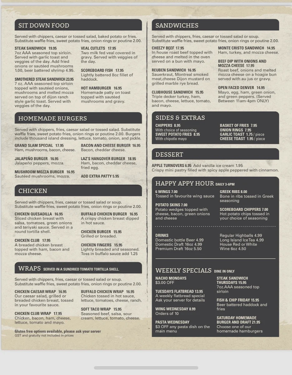 Menu, Scoreboard