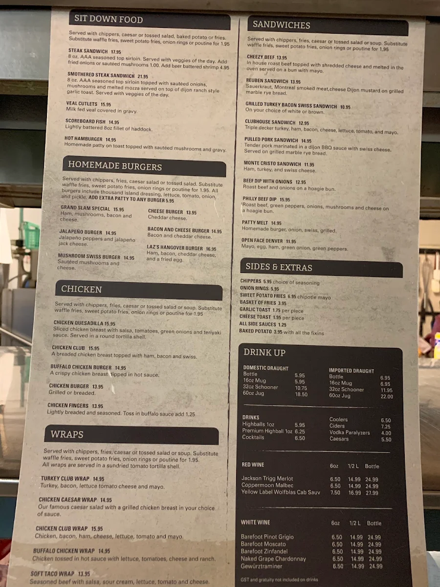 Menu, Scoreboard