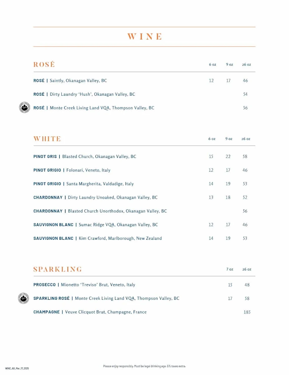 Menu, Milestones