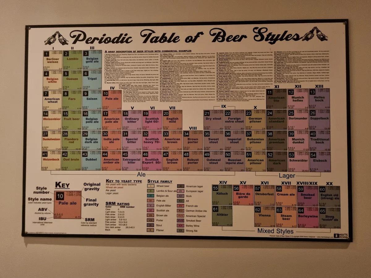 Menu, Aux Fous Brassant - Microbrasserie
