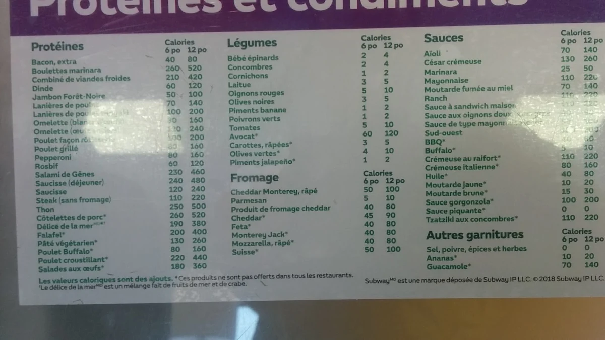 Menu, Subway