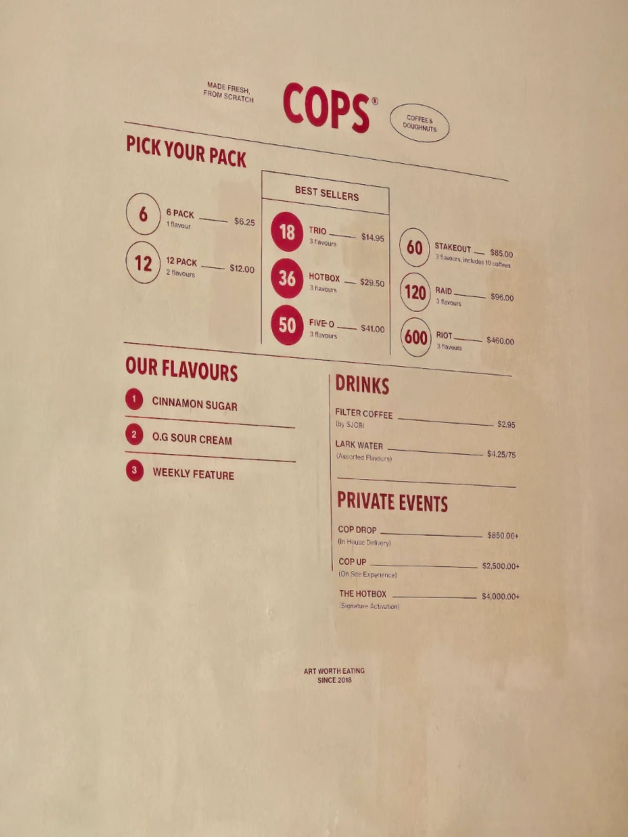 Menu, COPS
