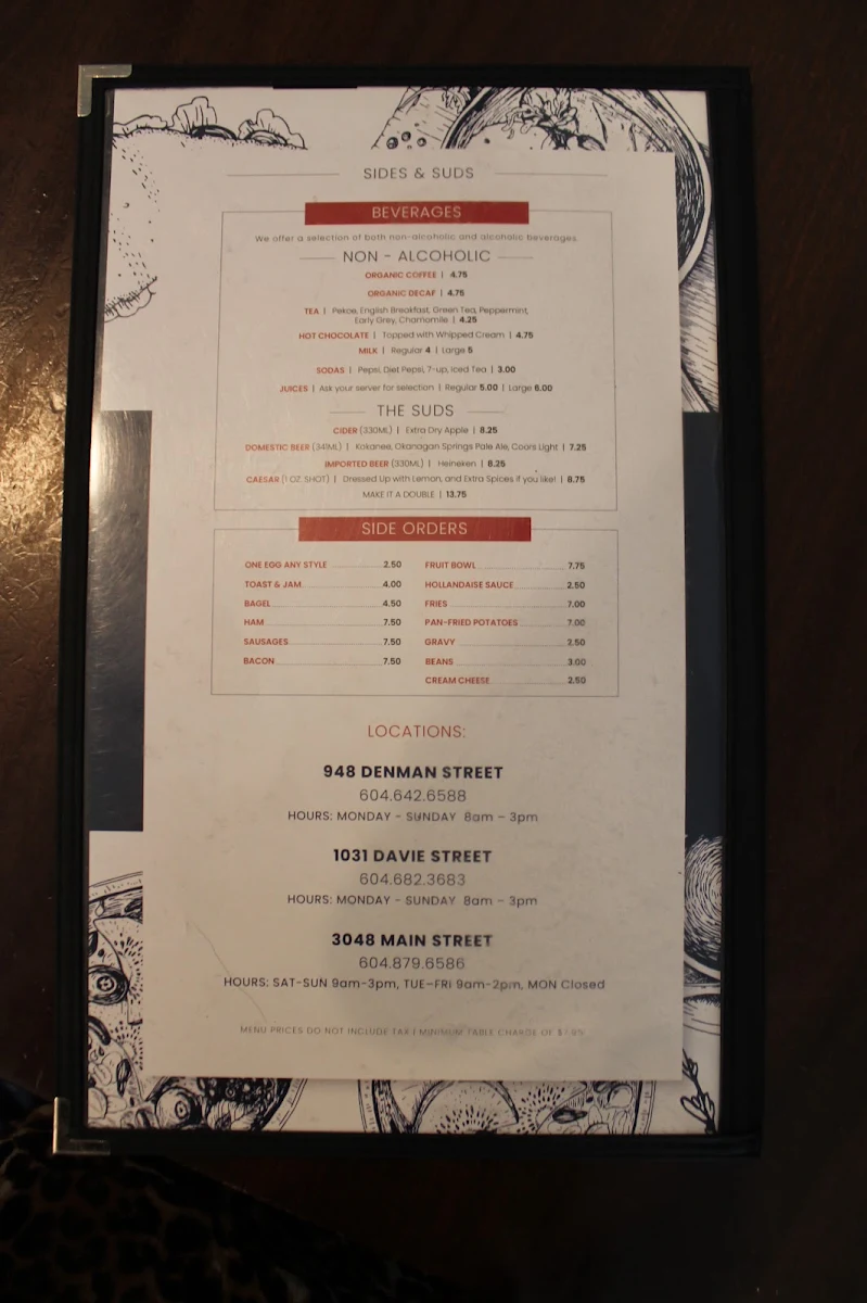 Menu, The Basic