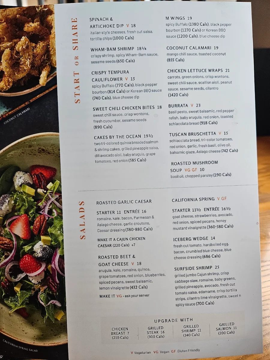 Menu, Milestones