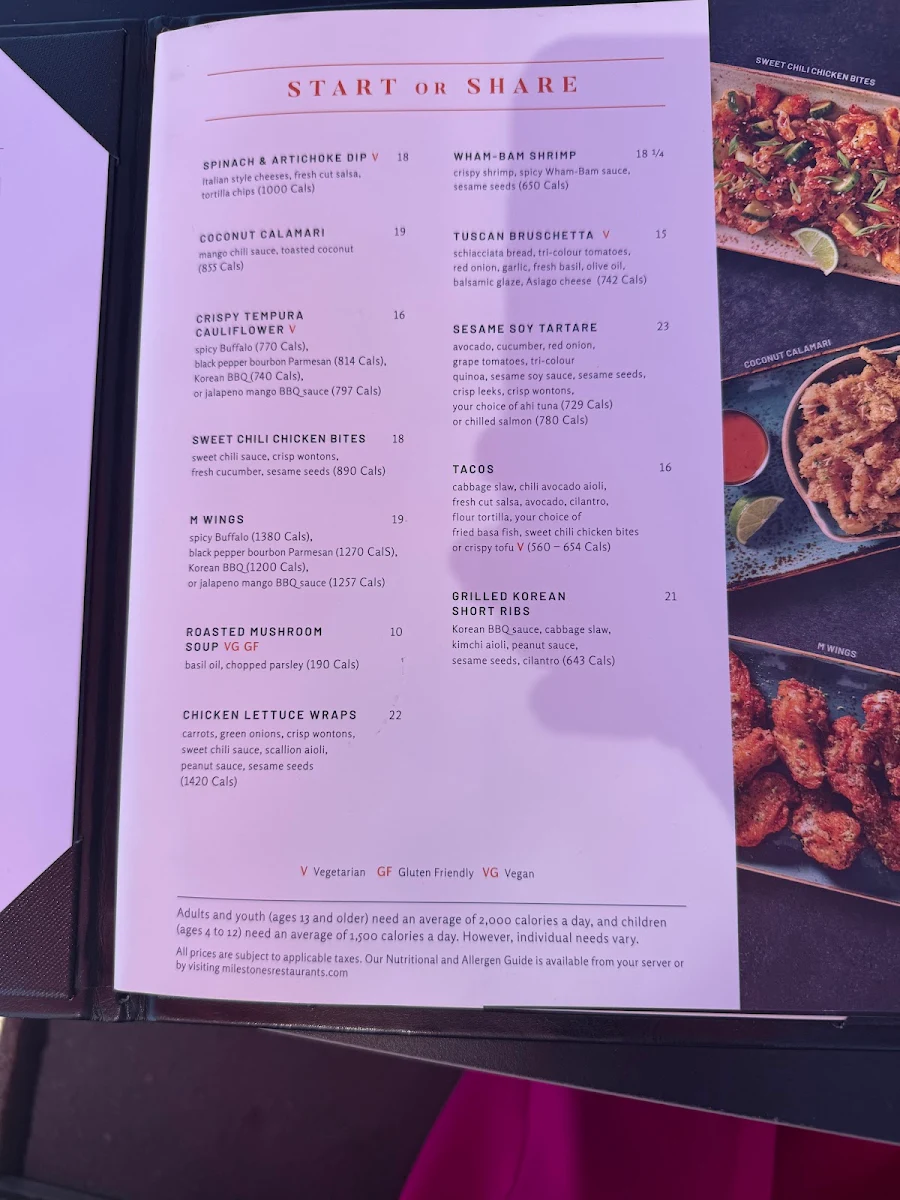 Menu, Milestones