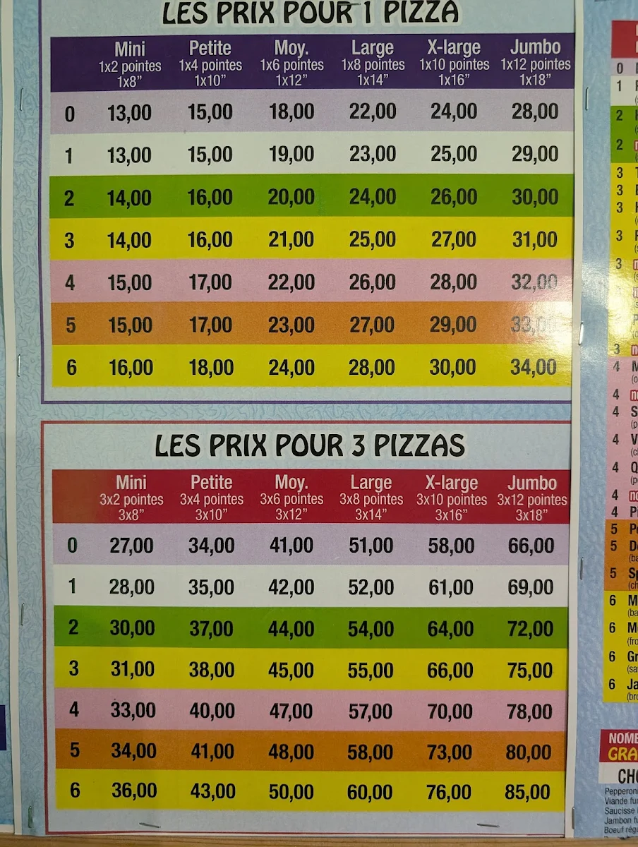 Menu, Jumelles Pizza 2 pour 1