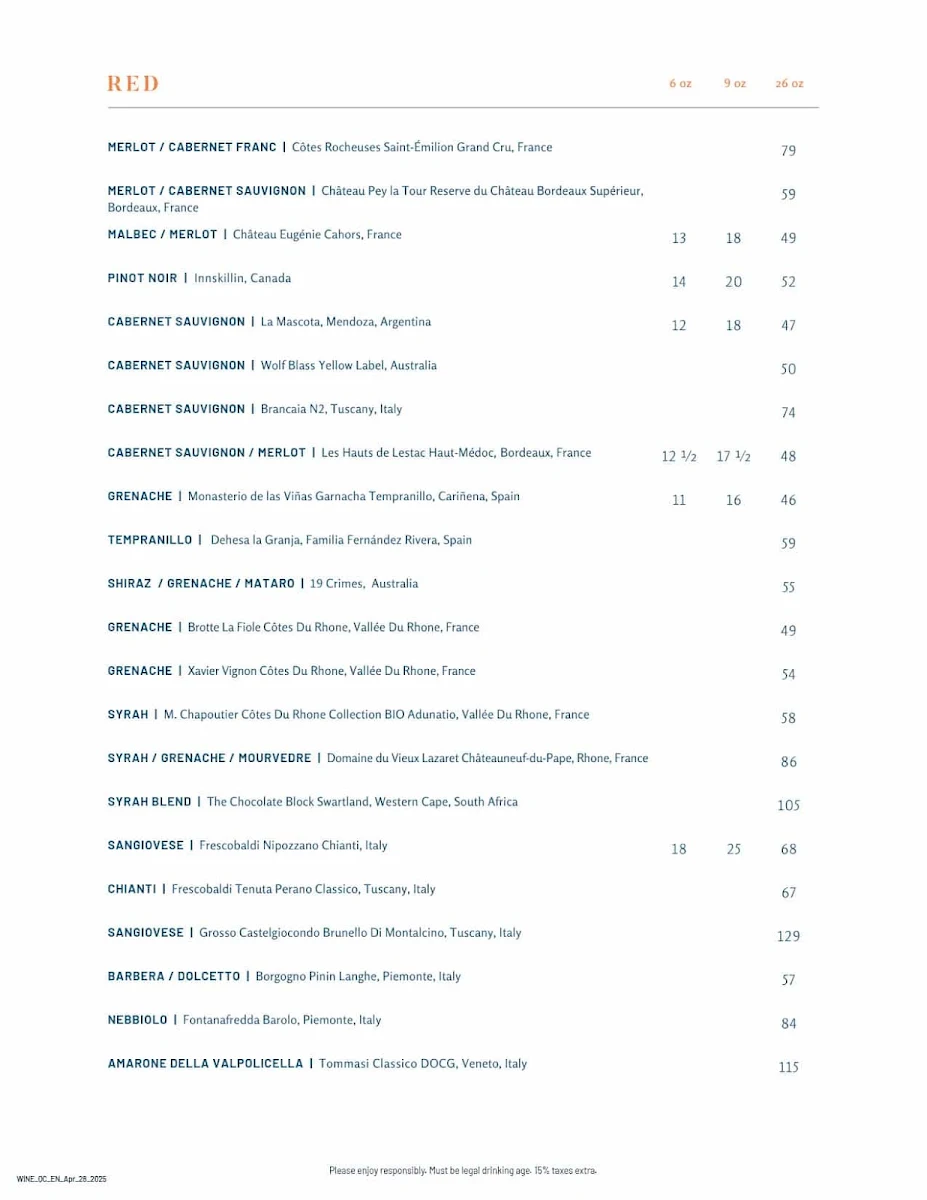 Menu, Milestones