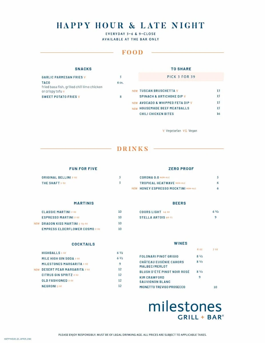 Menu, Milestones