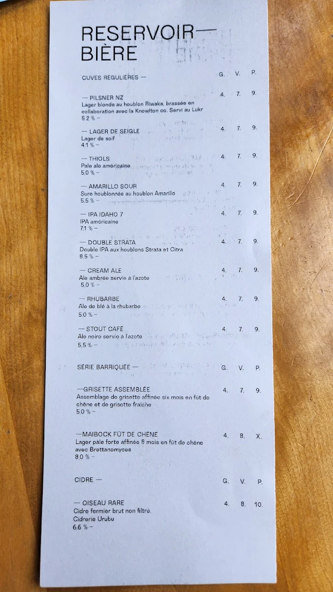 Menu, Réservoir - Brasseur