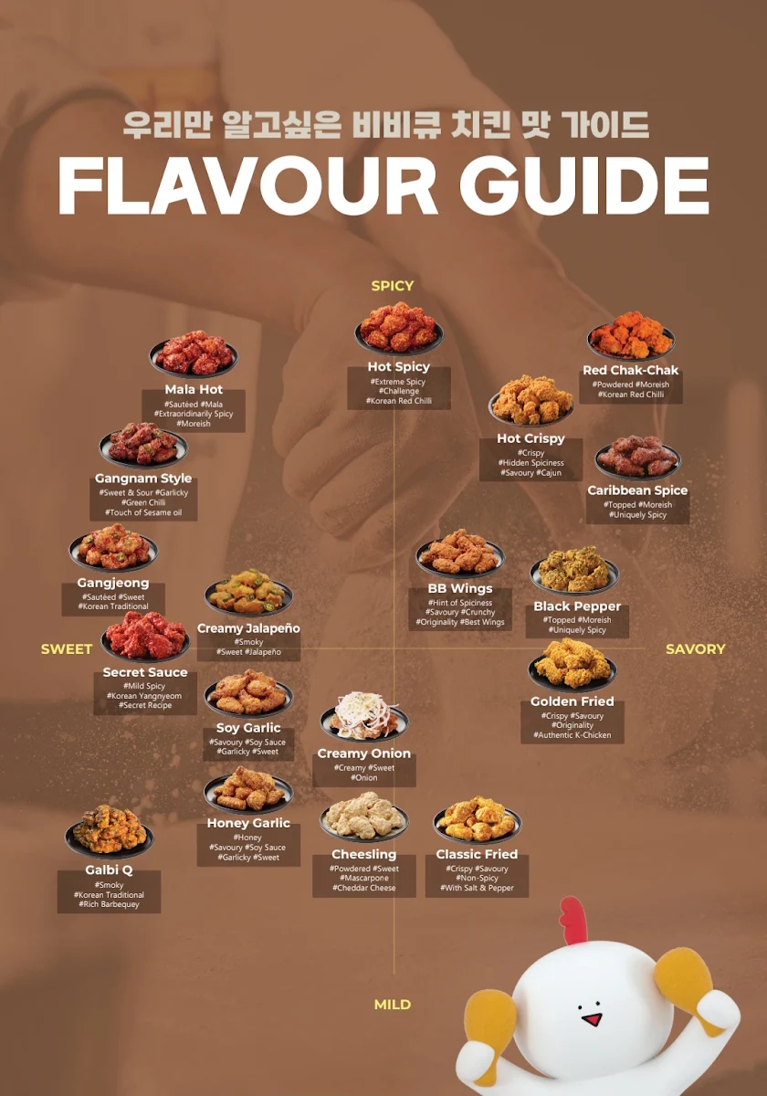 Menu, bbq Chicken Bayview (Korean)