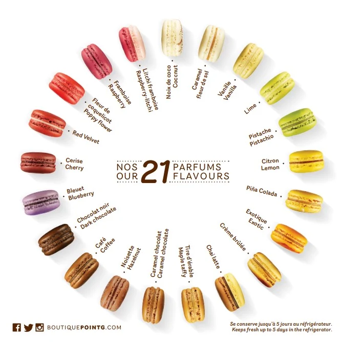 Menu, Point G ''Plaisirs Gourmands''