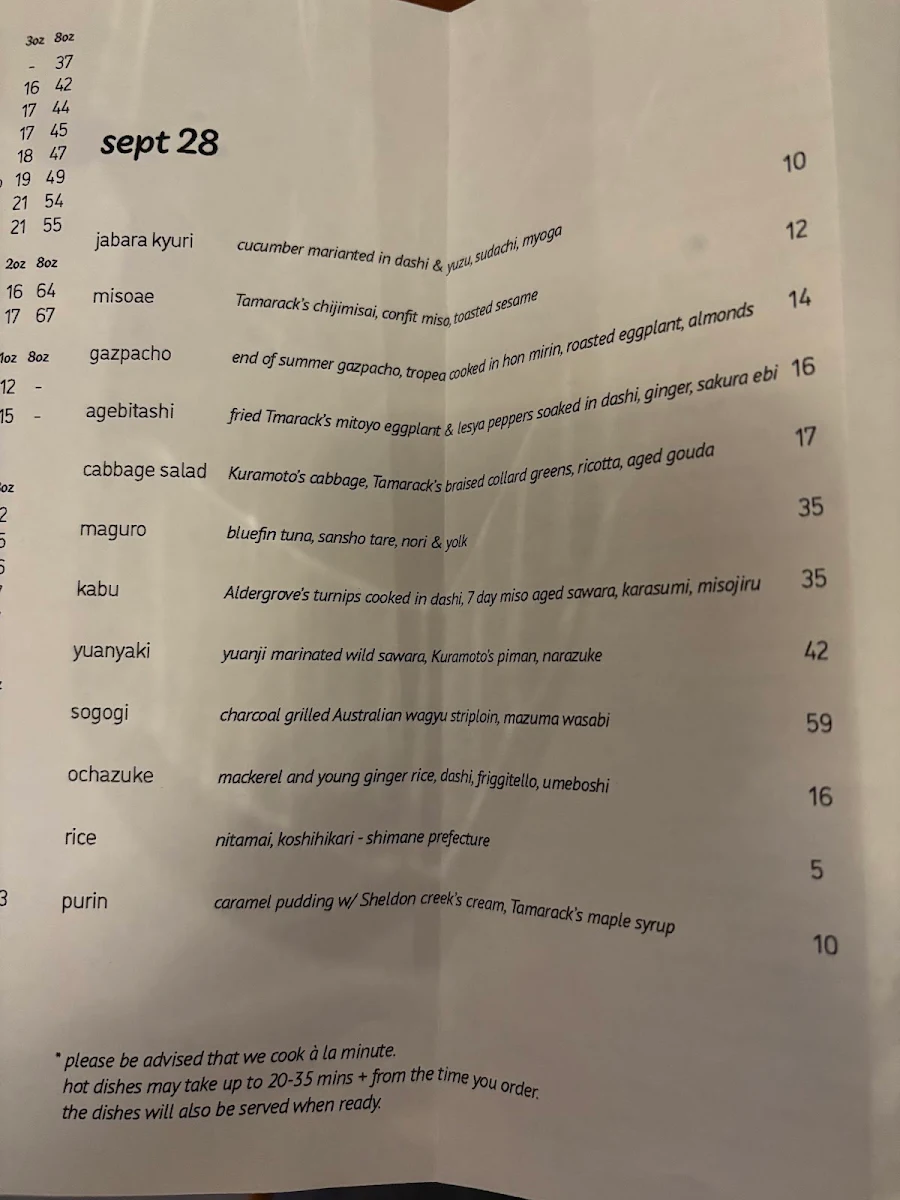 Menu, Mhel