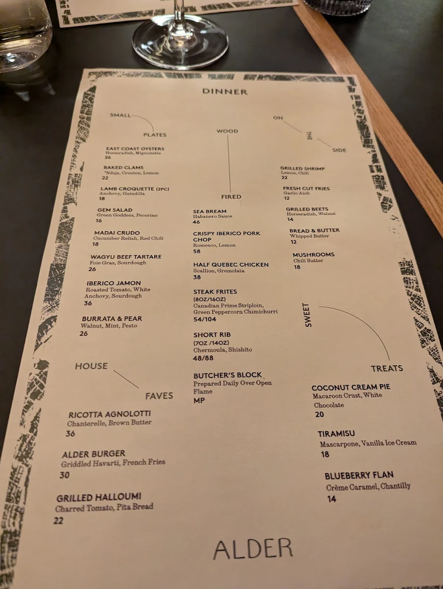 Menu, Alder