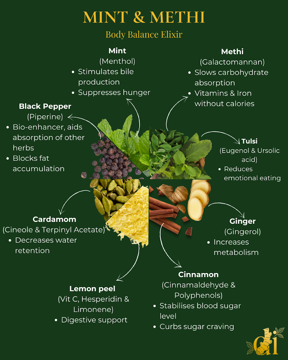 Menu, DI Teas