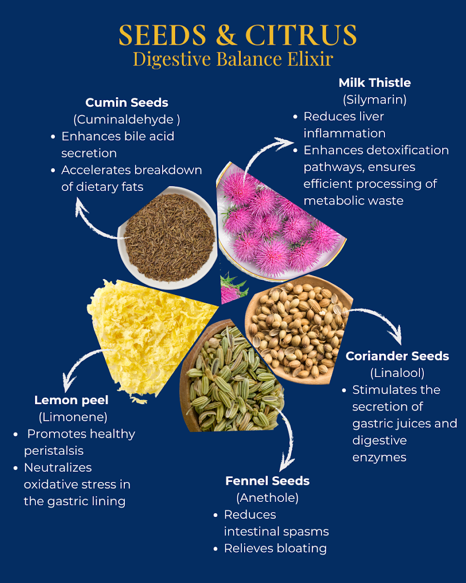 Menu, DI Teas