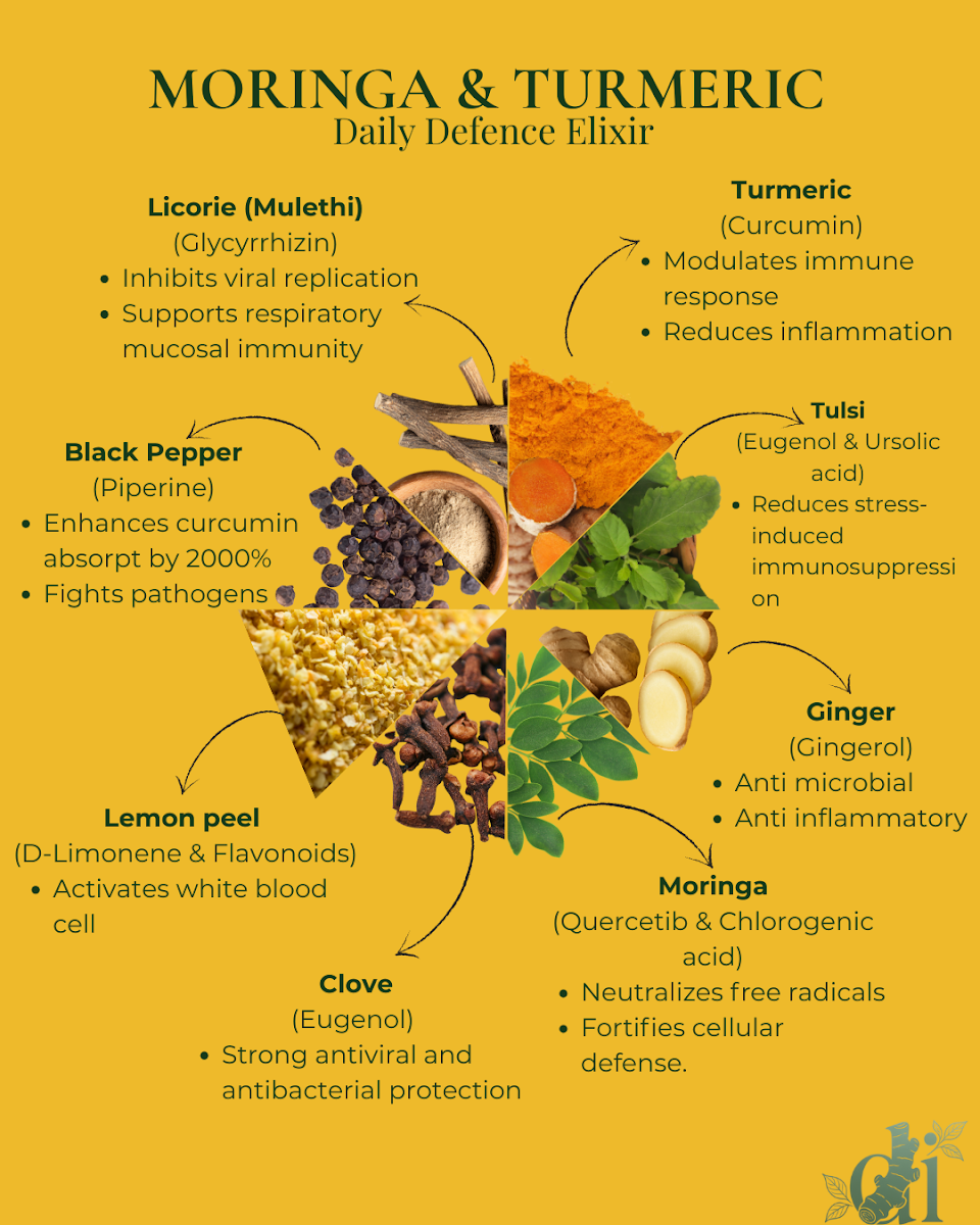 Menu, DI Teas