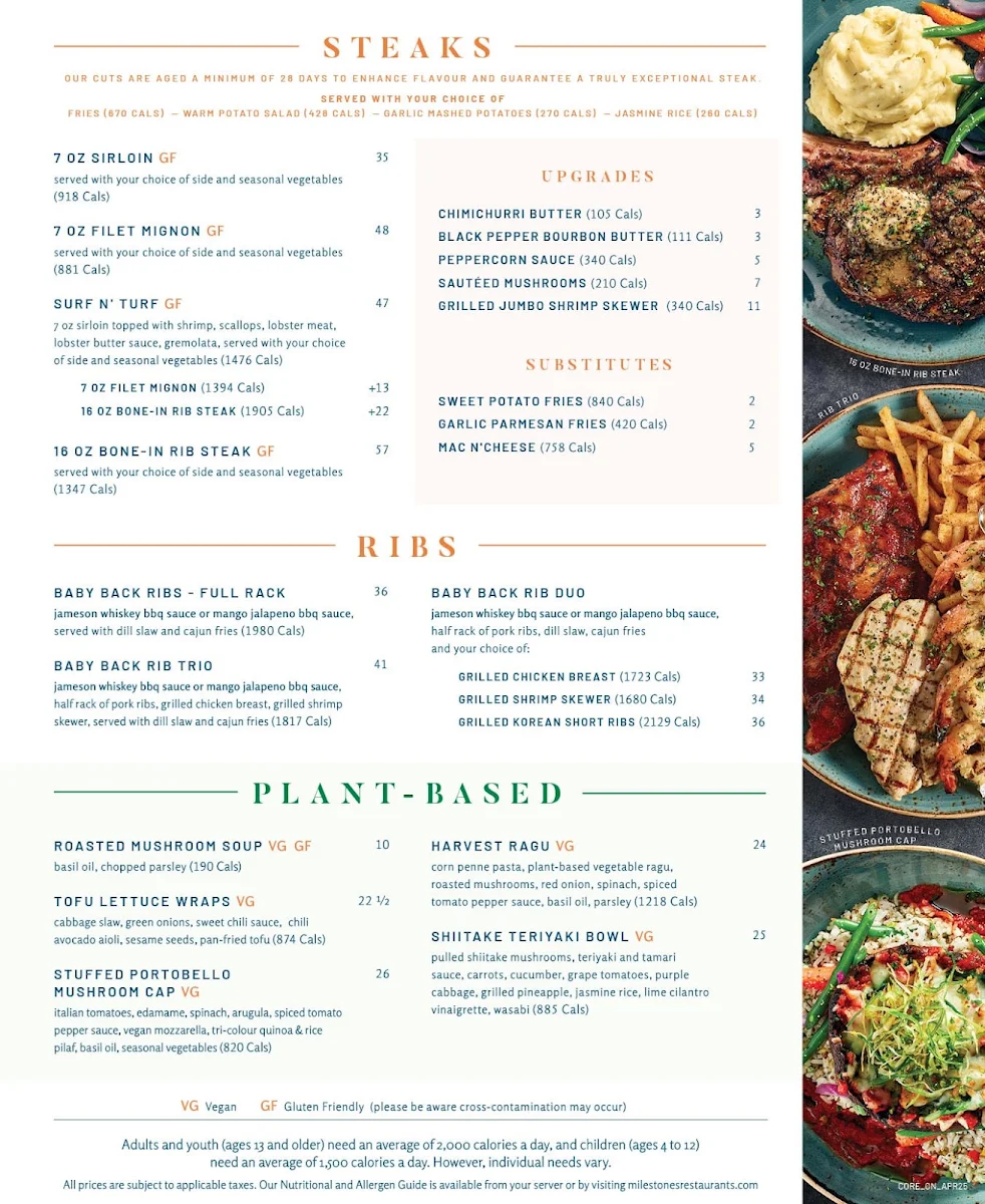 Menu, Milestones
