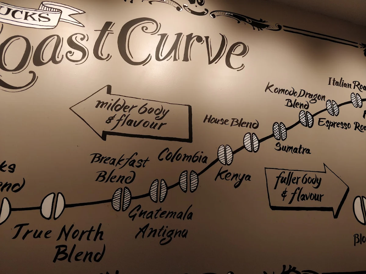 Menu, Starbucks Coffee Company