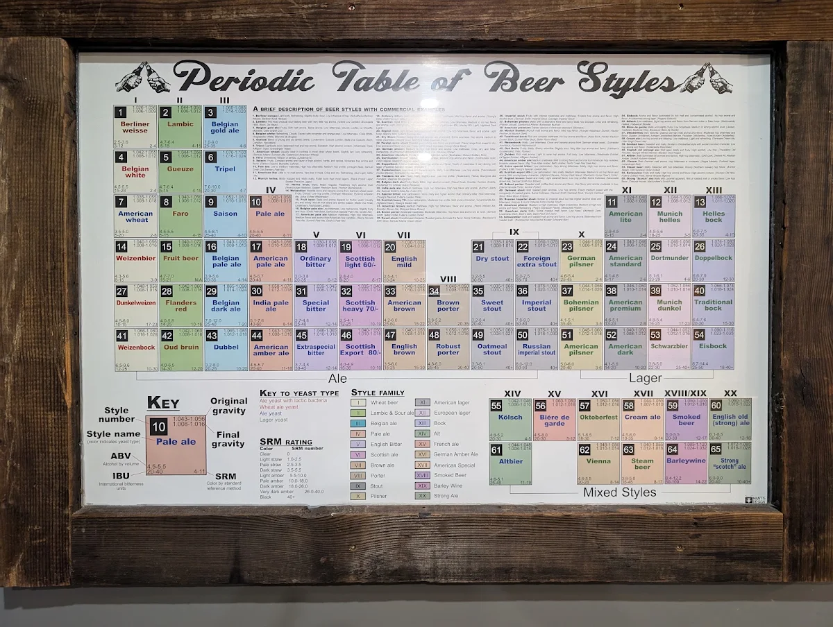Menu, Tailout Brewing