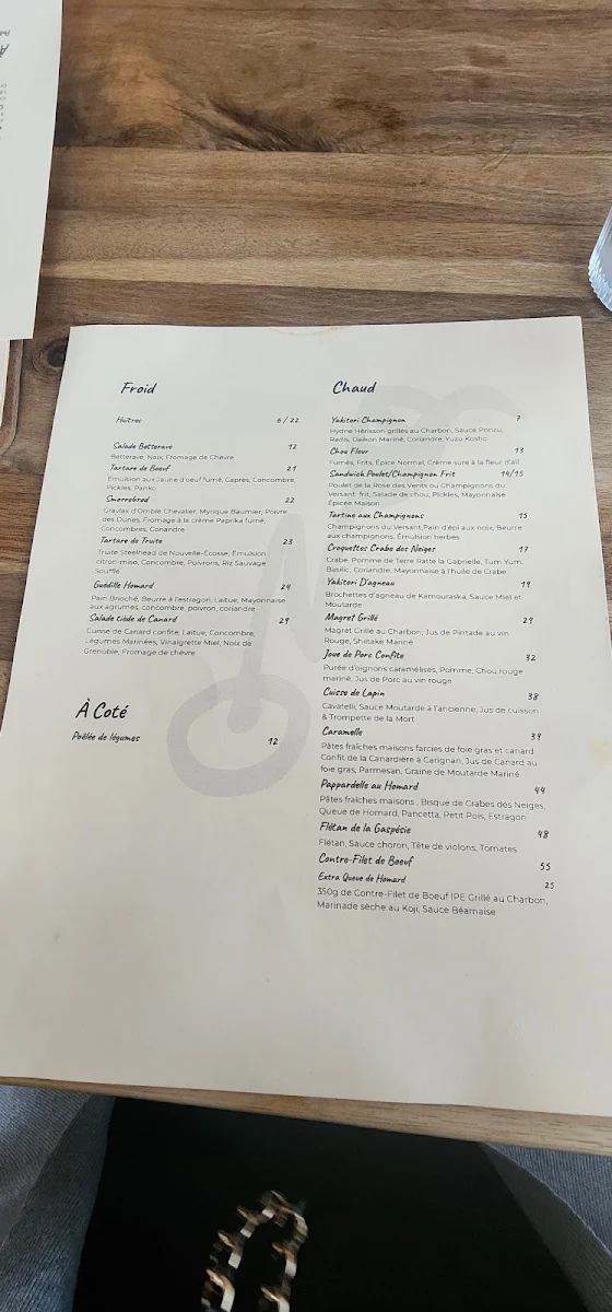 Menu, Restaurant Normal